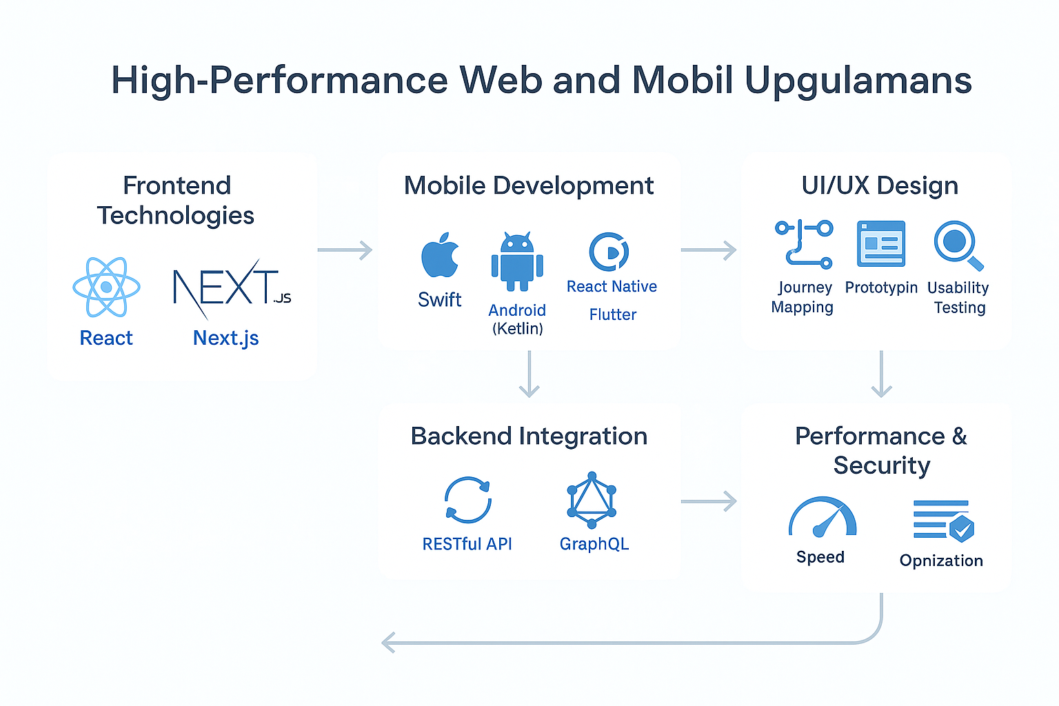 Web & Mobil uygulama görseli