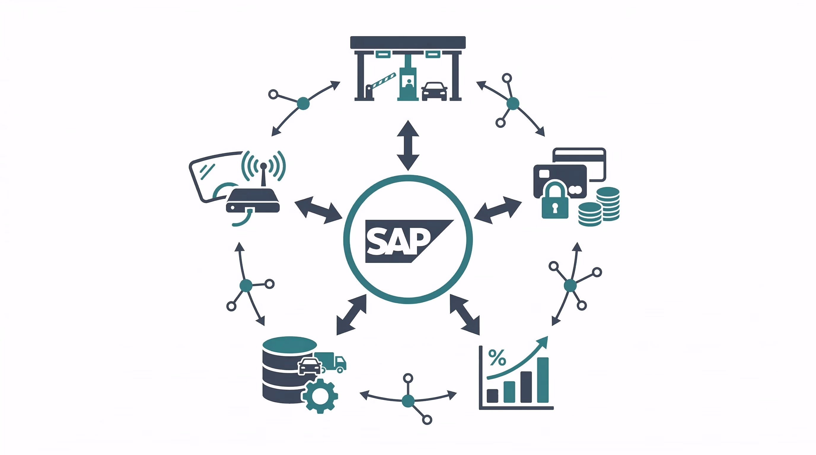 SAP ÜTS Entegrasyonu: Otoyol ve Köprü İşletmelerinde Uçtan Uca Finansal Yönetim