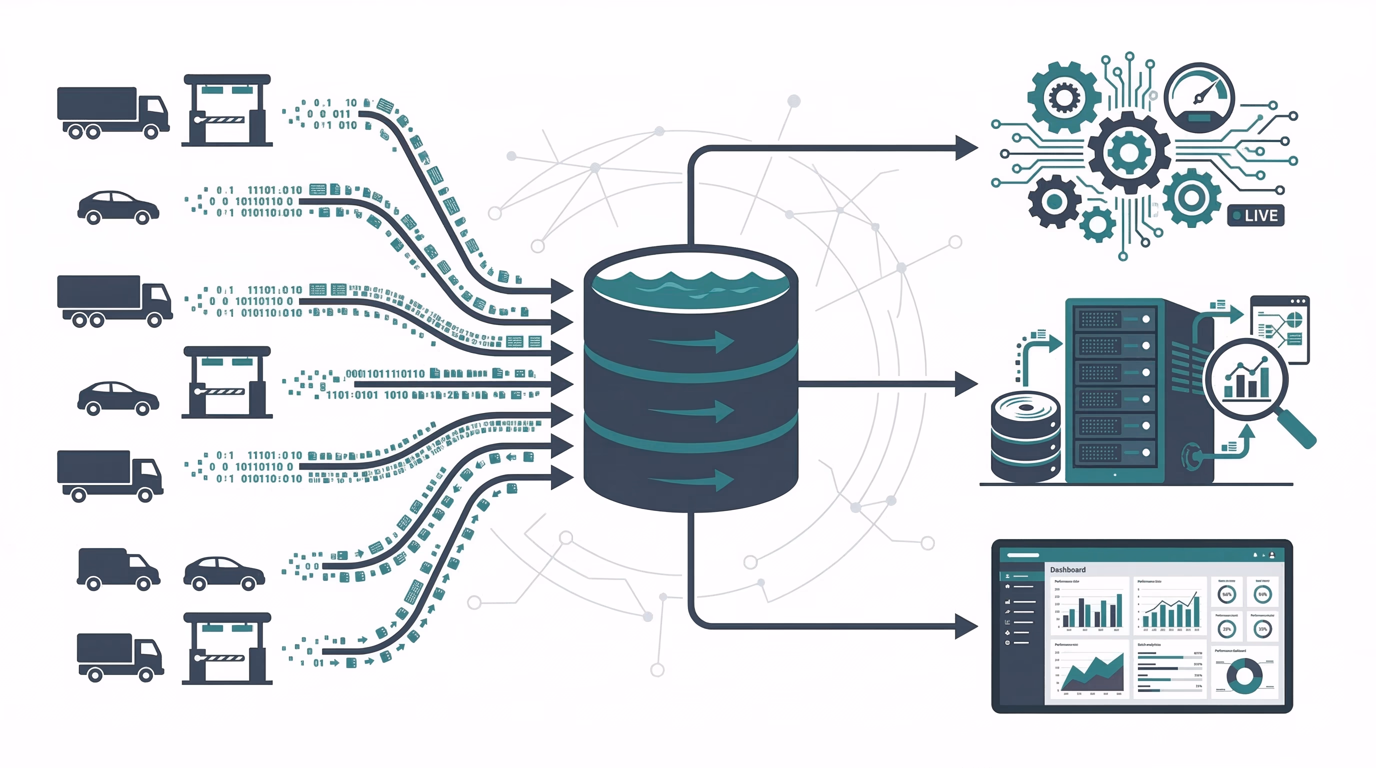 Otoyol ÜTS Verilerinde Big Data Stratejisi: SAP'de Performans Darboğazlarını Aşmak